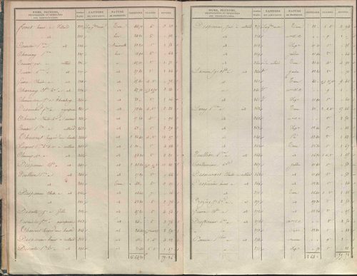 État de sections.