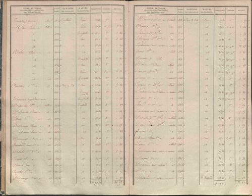 État de sections.