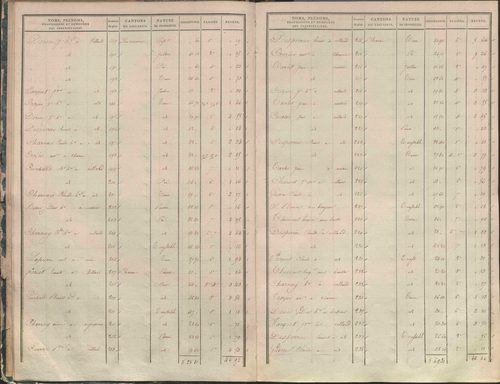 État de sections.