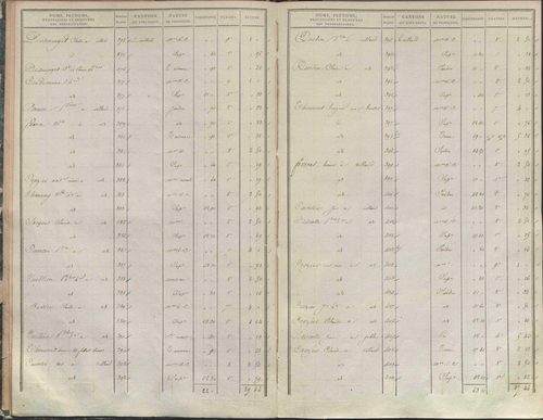 État de sections.