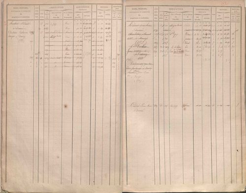 État de sections et matrice des propriétés foncières.