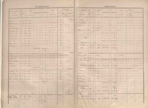État de sections et matrice des propriétés foncières.