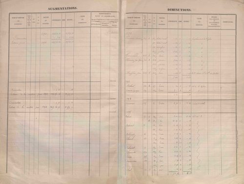 État de sections et matrice des propriétés foncières.