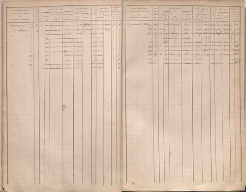 État de sections et matrice des propriétés foncières.