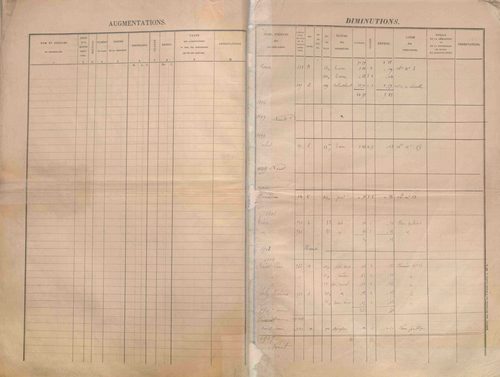 État de sections et matrice des propriétés foncières.