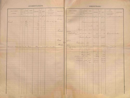 État de sections et matrice des propriétés foncières.