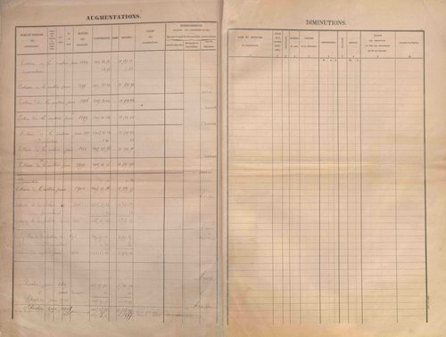 État de sections et matrice des propriétés foncières.