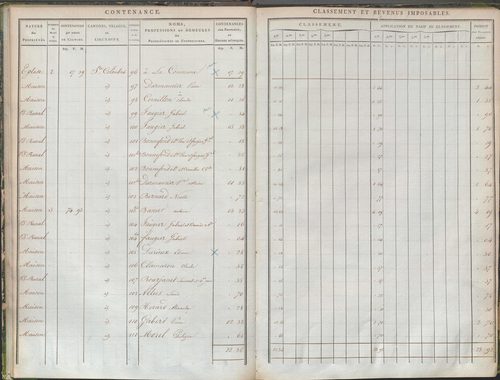 État de sections et matrice de rôle de la contribution foncière.