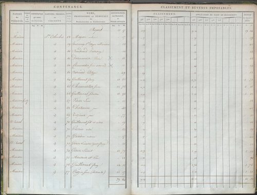 État de sections et matrice de rôle de la contribution foncière.