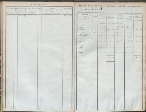 État de sections et matrice de rôle de la contribution foncière.