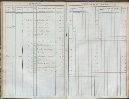État de sections et matrice de rôle de la contribution foncière.