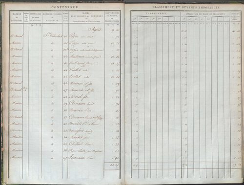 État de sections et matrice de rôle de la contribution foncière.
