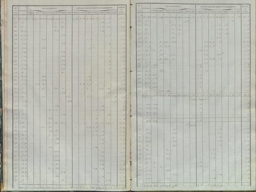 État de sections.