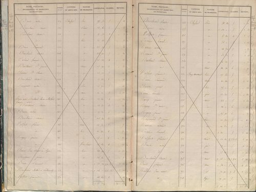 État de sections.