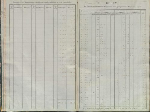 État de sections.