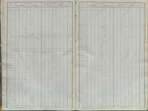 État de sections.