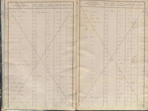 État de sections.