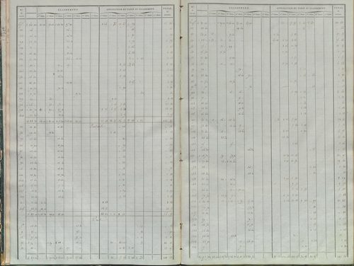 État de sections.