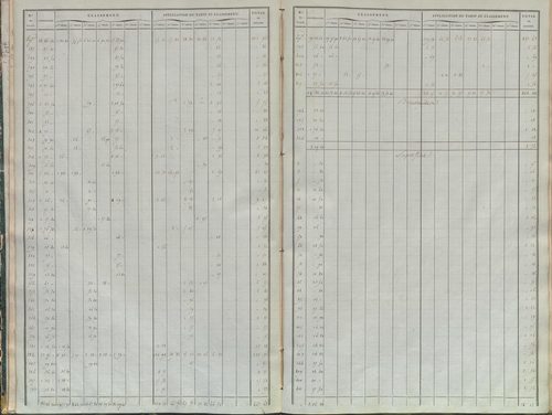 État de sections.