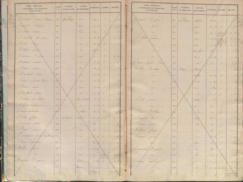État de sections.