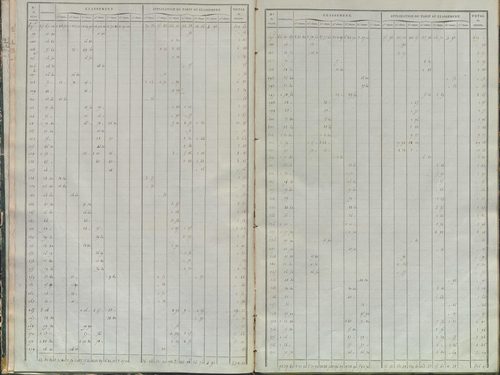 État de sections.