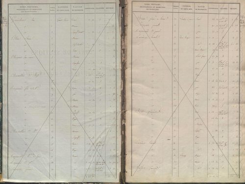 État de sections.