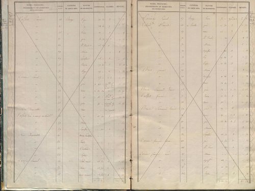 État de sections.