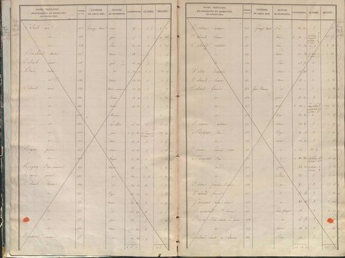 État de sections.