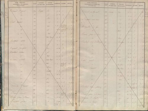 État de sections.
