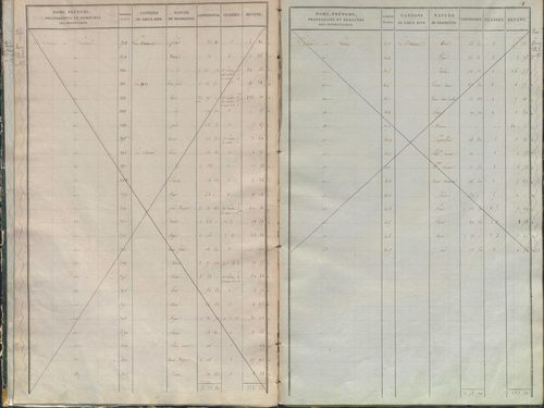 État de sections.