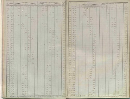 État de sections.