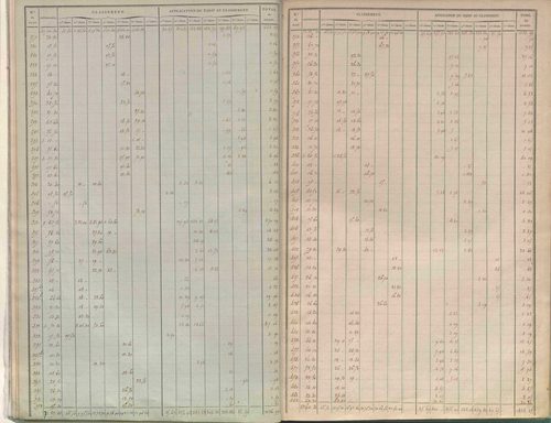 État de sections.