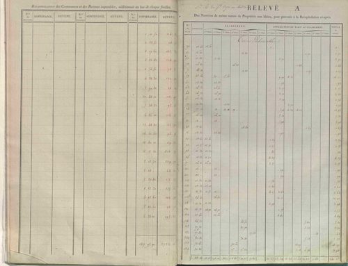 État de sections.