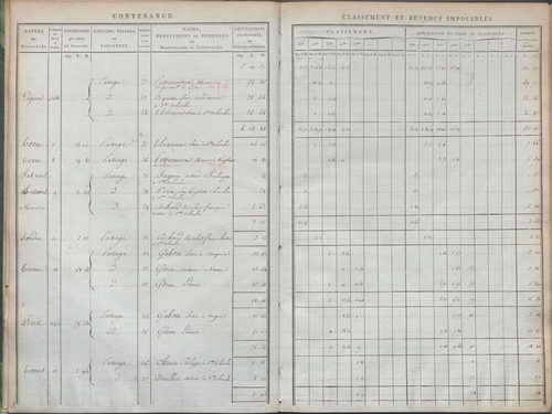 État de sections.