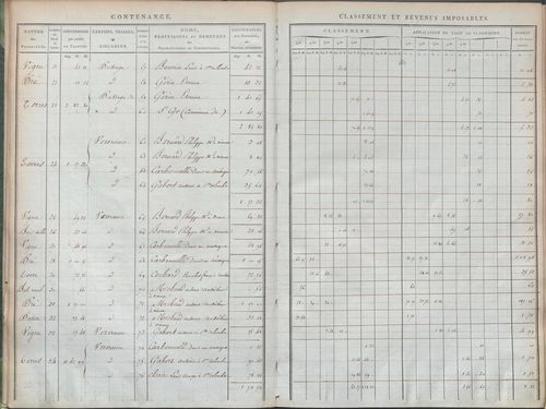 État de sections.
