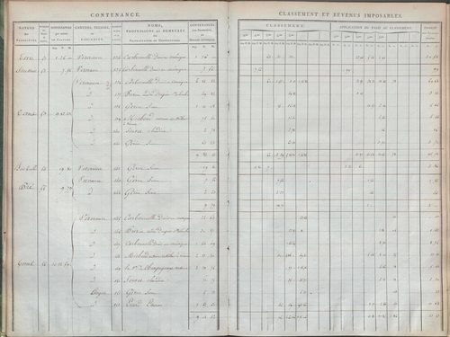 État de sections.