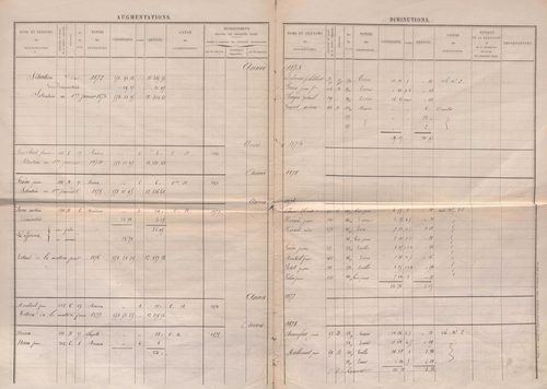 État de sections.