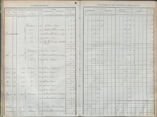État de sections.