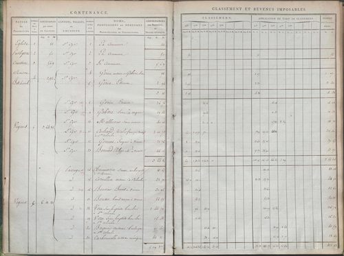 État de sections.