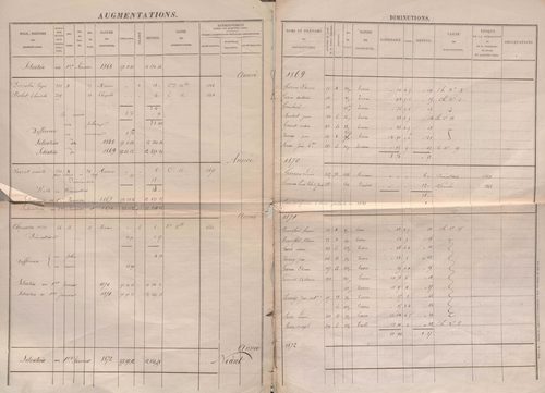 État de sections.
