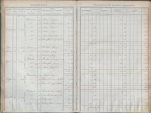 État de sections.