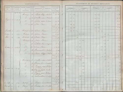 État de sections.