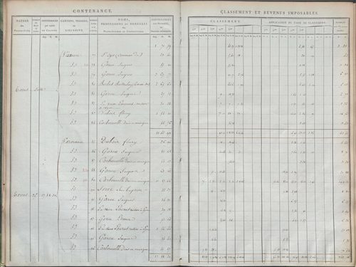 État de sections.