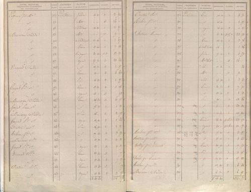 État de sections.