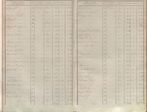 État de sections.