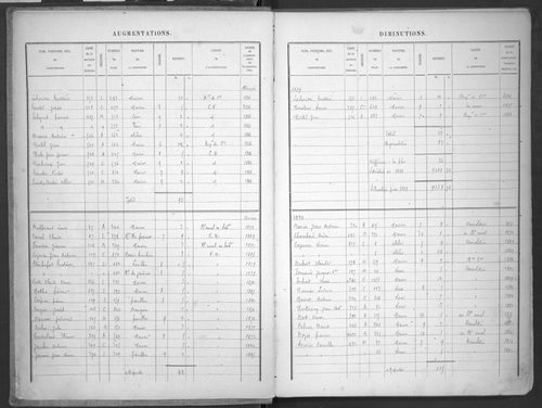 1882-1911.