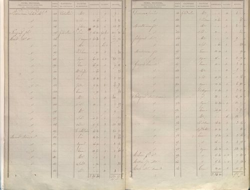 État de sections.