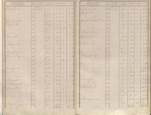 État de sections.
