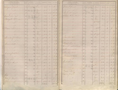 État de sections.