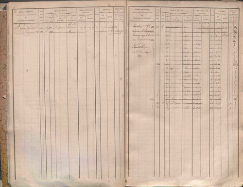 État de sections et matrice des propriétés foncières.